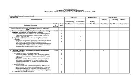 cpale may 2025 syllabus